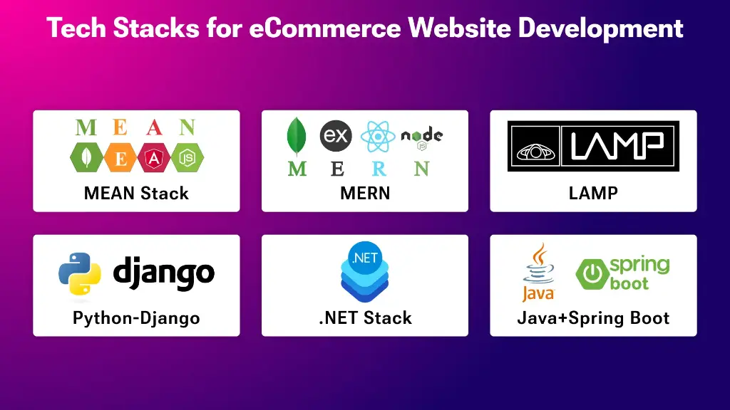 Tech Stack - MERN, M