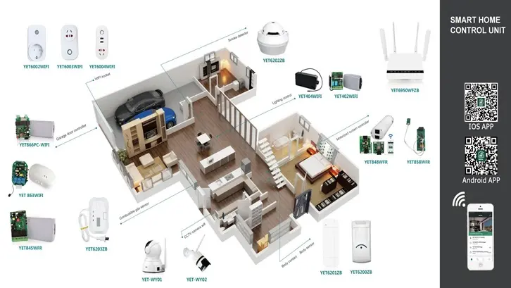 Instalasi & Maintenance Smarthome System