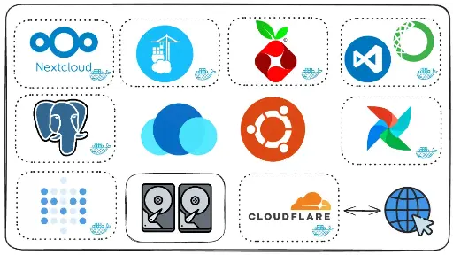 Private Cloud Management Custom (Proxmox, TrueNAS, CasaOS)
